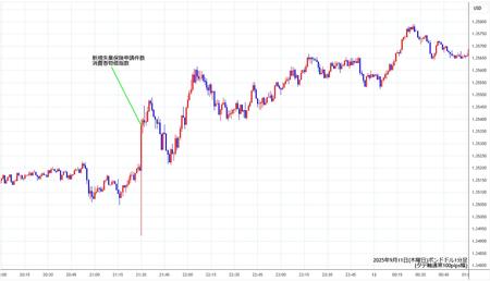 gbpusd1min250911.jpg