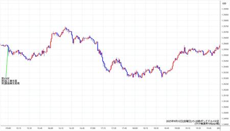 gbpusd1min250912-2.jpg