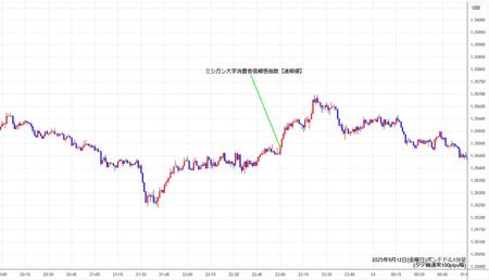 gbpusd1min250912.jpg