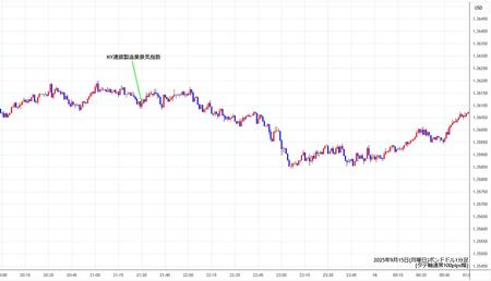 gbpusd1min250915.jpg