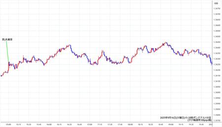 gbpusd1min250916-2.jpg