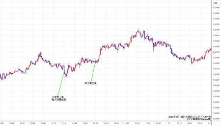 gbpusd1min250916.jpg