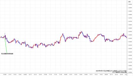 gbpusd1min250917-2.jpg