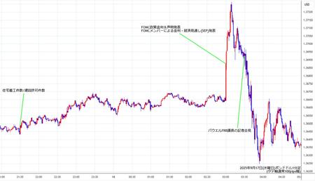 gbpusd1min250917.jpg