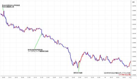 gbpusd1min250918.jpg
