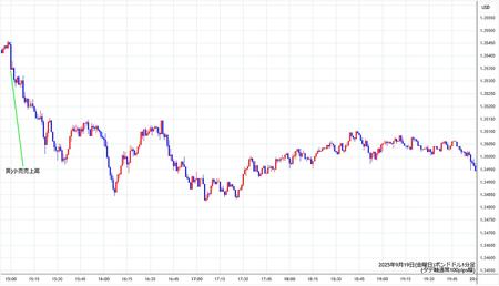 gbpusd1min250919.jpg