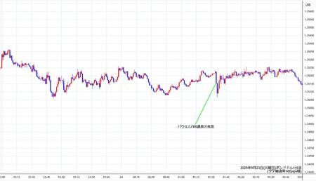 gbpusd1min250923.jpg
