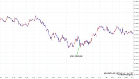 gbpusd1min250924.jpg