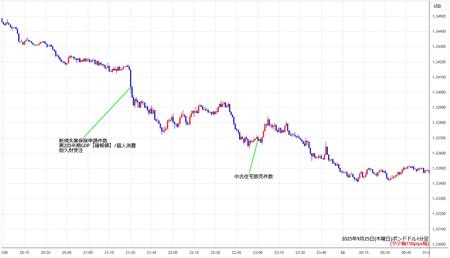 gbpusd1min250925.jpg