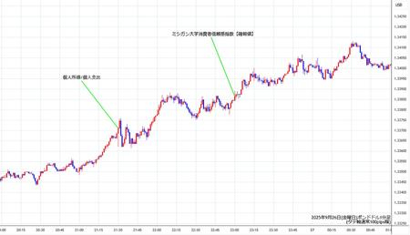 gbpusd1min250926.jpg