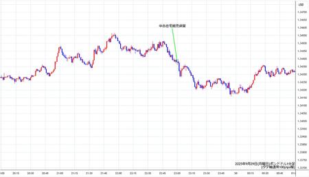 gbpusd1min250929.jpg