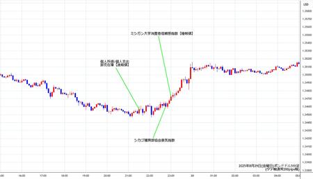 gbpusd5min250829.jpg