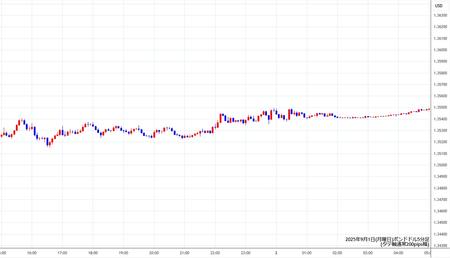 gbpusd5min250901.jpg
