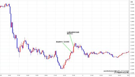 gbpusd5min250902.jpg