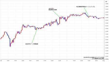 gbpusd5min250903.jpg