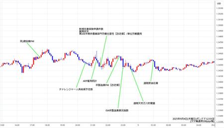 gbpusd5min250904.jpg