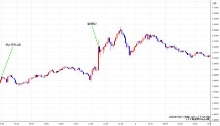 gbpusd5min250905.jpg