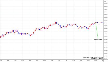 gbpusd5min250908.jpg