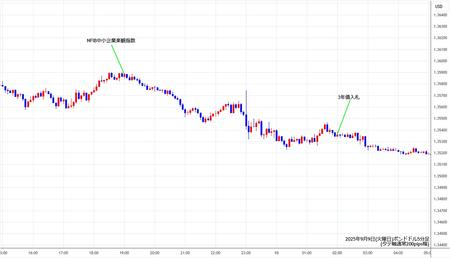 gbpusd5min250909.jpg