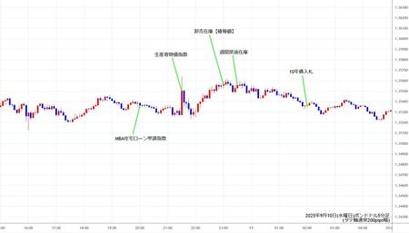gbpusd5min250910.jpg