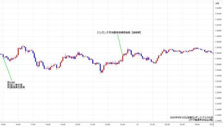 gbpusd5min250912.jpg