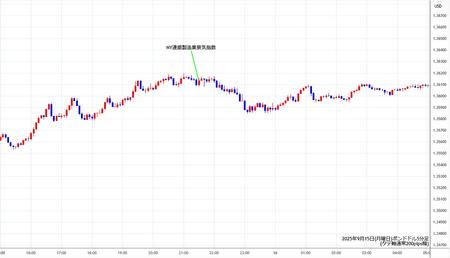 gbpusd5min250915.jpg
