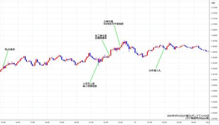 gbpusd5min250916.jpg