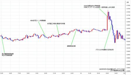 gbpusd5min250917.jpg
