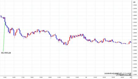 gbpusd5min250919.jpg