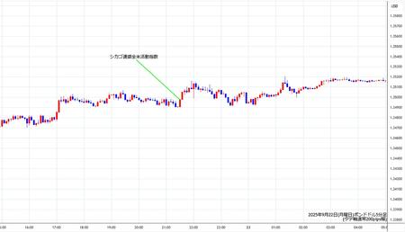 gbpusd5min250922.jpg