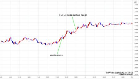 gbpusd5min250926.jpg