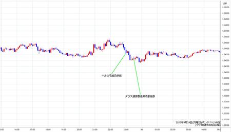 gbpusd5min250929.jpg