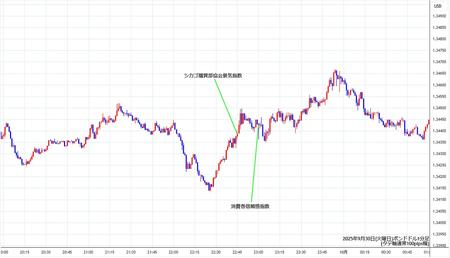 gbpusd1min250930.jpg