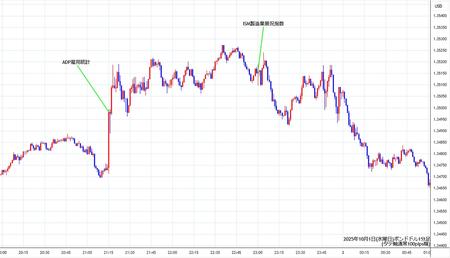 gbpusd1min251001.jpg