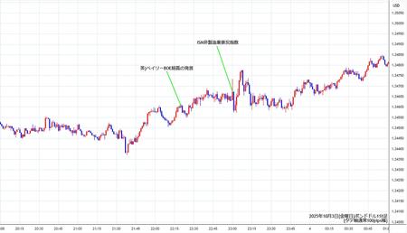gbpusd1min251003.jpg