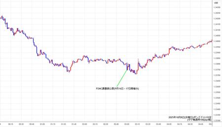 gbpusd1min251008.jpg