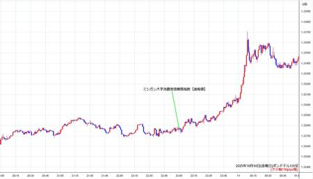 gbpusd1min251010.jpg