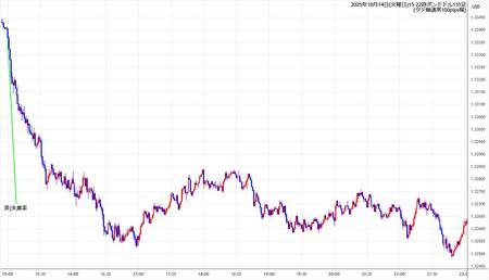 gbpusd1min251014-2.jpg