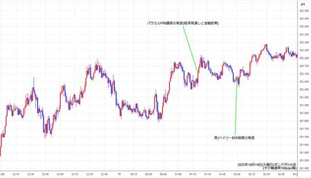 gbpusd1min251014.jpg