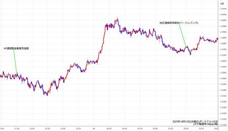 gbpusd1min251015.jpg