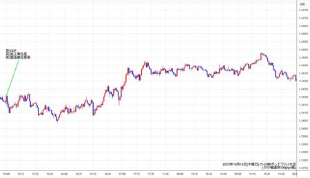 gbpusd1min251016-2.jpg