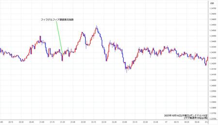 gbpusd1min251016.jpg