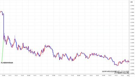 gbpusd1min251022.jpg