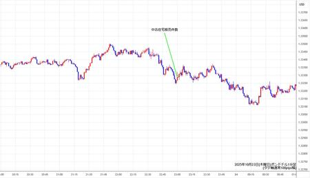 gbpusd1min251023.jpg
