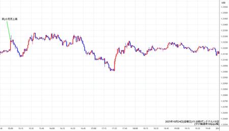 gbpusd1min251024-2.jpg