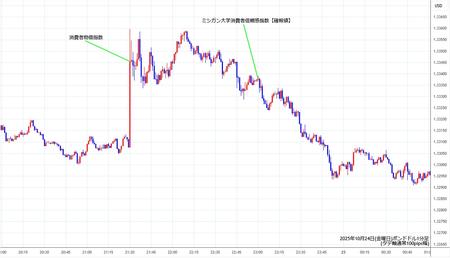 gbpusd1min251024.jpg