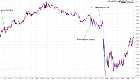 gbpusd1min251029.jpg