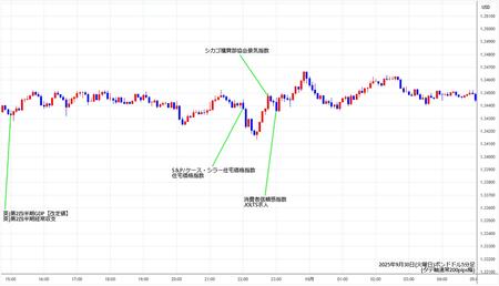 gbpusd5min250930.jpg