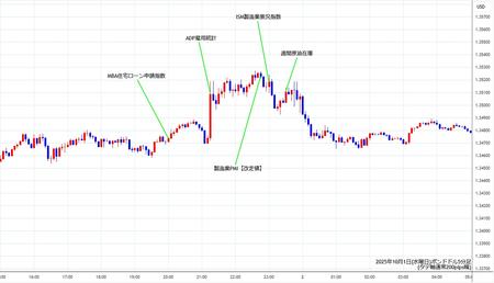 gbpusd5min251001.jpg