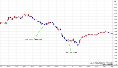 gbpusd5min251002.jpg